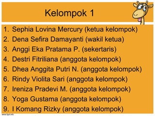 Kelompok 1
1. Sephia Lovina Mercury (ketua kelompok)
2. Dena Sefira Damayanti (wakil ketua)
3. Anggi Eka Pratama P. (sekertaris)
4. Destri Fitriliana (anggota kelompok)
5. Dhea Anggita Putri N. (anggota kelompok)
6. Rindy Violita Sari (anggota kelompok)
7. Ireniza Pradevi M. (anggota kelompok)
8. Yoga Gustama (anggota kelompok)
9. I Komang Rizky (anggota kelompok)
 