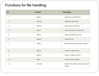 ppt5-190810161800 (1).pdf