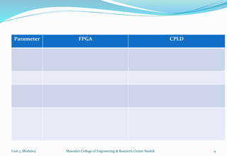 Parameter FPGA CPLD
Unit 3_Module5 Matoshri College of Engineering & Research Center Nashik 9
 