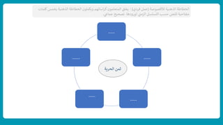 ‫ر‬
‫كلمات‬‫بخمس‬ ‫الذهنية‬ ‫الخطاطة‬ ‫ويكملون‬ ‫اساتهم‬‫ر‬‫ك‬‫المتعلمون‬ ‫يغلق‬ : )‫فردي‬ ‫(عمل‬ ‫لألقصوصة‬ ‫الذهنية‬ ‫الخطاطة‬
. ‫يع‬‫جما‬ ‫تصحيح‬ .‫لورودها‬ ‫ين‬‫الزم‬ ‫التسلسل‬ ‫حسب‬ ‫للنص‬ ‫مفتاحية‬
.....
.....
.....
.....
......
‫الحرية‬ ‫ثمن‬
 