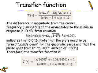 Transfer function
9