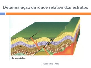 Determinação da idade relativa dos estratos




                    Nuno Correia - 09/10
 