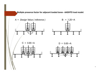 PPT5-BridgeLoadpdfload and load distribution | PDF