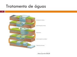 Ppt 5 ResíDuos Etar