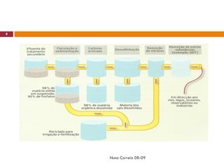 Ppt 5 ResíDuos Etar