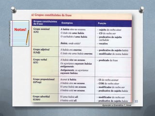 Notas!




                                         10
         Aprender a Gramática 7, Areal
 
