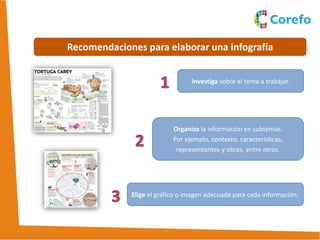 Recomendaciones para elaborar una infografía
Investiga sobre el tema a trabajar.
Organiza la información en subtemas.
Por ejemplo, contexto, características,
representantes y obras, entre otros.
Elige el gráfico o imagen adecuada para cada información.