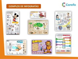 EJEMPLOS DE INFOGRAFÍAS