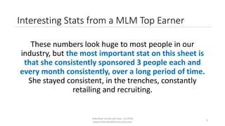 Individual results will vary. (c) 2018
www.OnlineMLMCommunity.com
5
Interesting Stats from a MLM Top Earner
These numbers look huge to most people in our
industry, but the most important stat on this sheet is
that she consistently sponsored 3 people each and
every month consistently, over a long period of time.
She stayed consistent, in the trenches, constantly
retailing and recruiting.
 