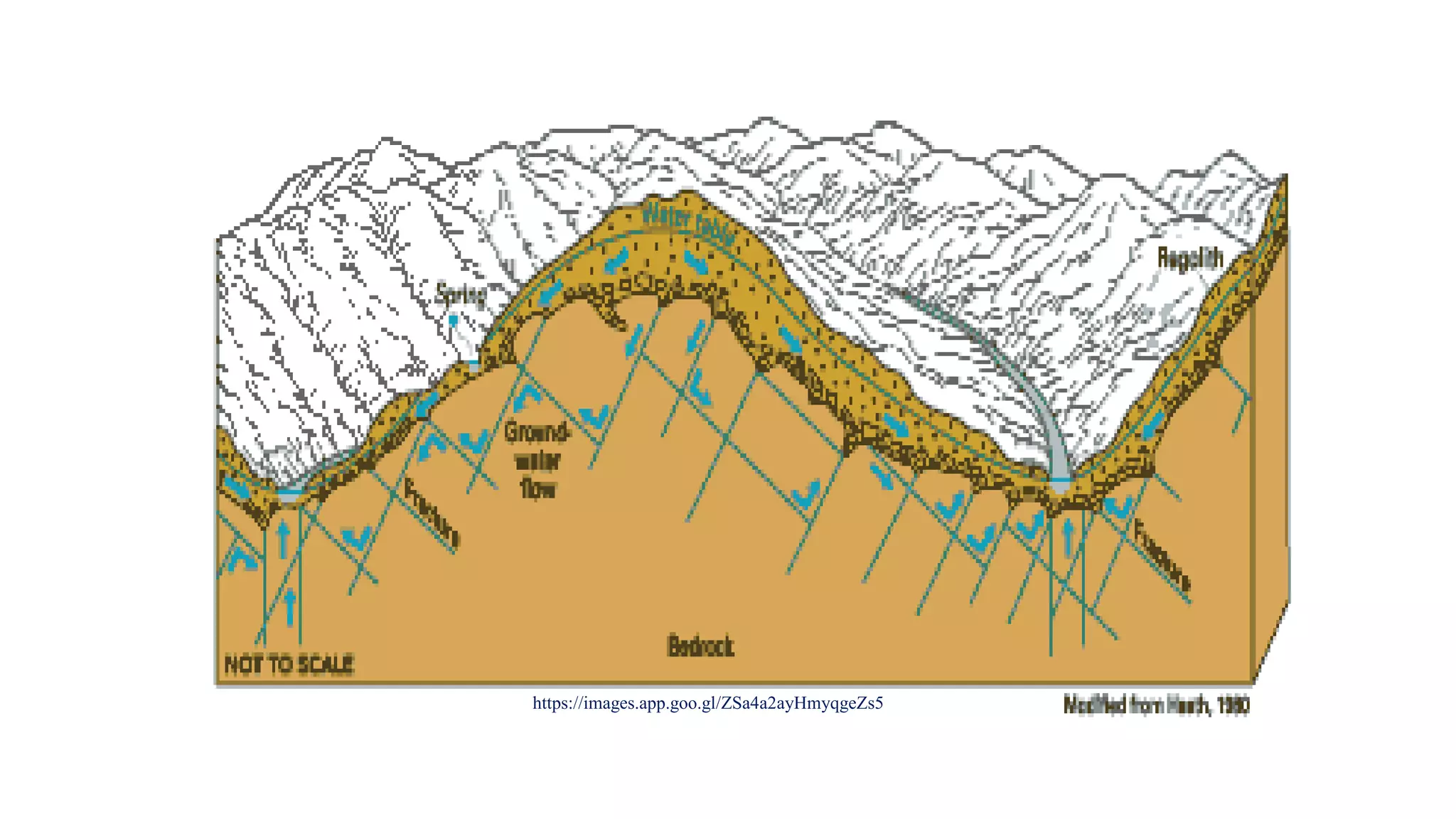ground water occurrence in metamorphic rocks | PPTX