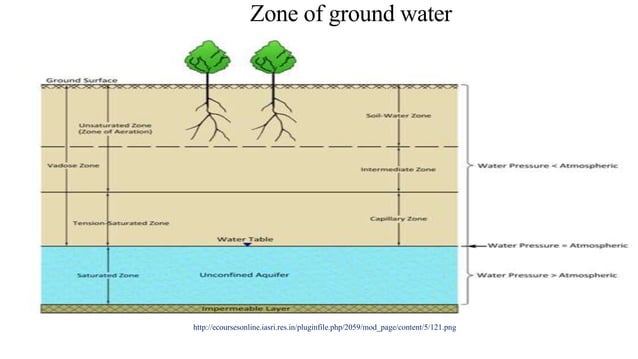 ground water occurrence in metamorphic rocks | PPTX