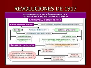 REVOLUCIONES DE 1917
 