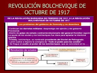 REVOLUCIÓN BOLCHEVIQUE DE
     OCTUBRE DE 1917
 