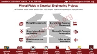PhD Projects in Electrical Engineering Research Help | PPTX