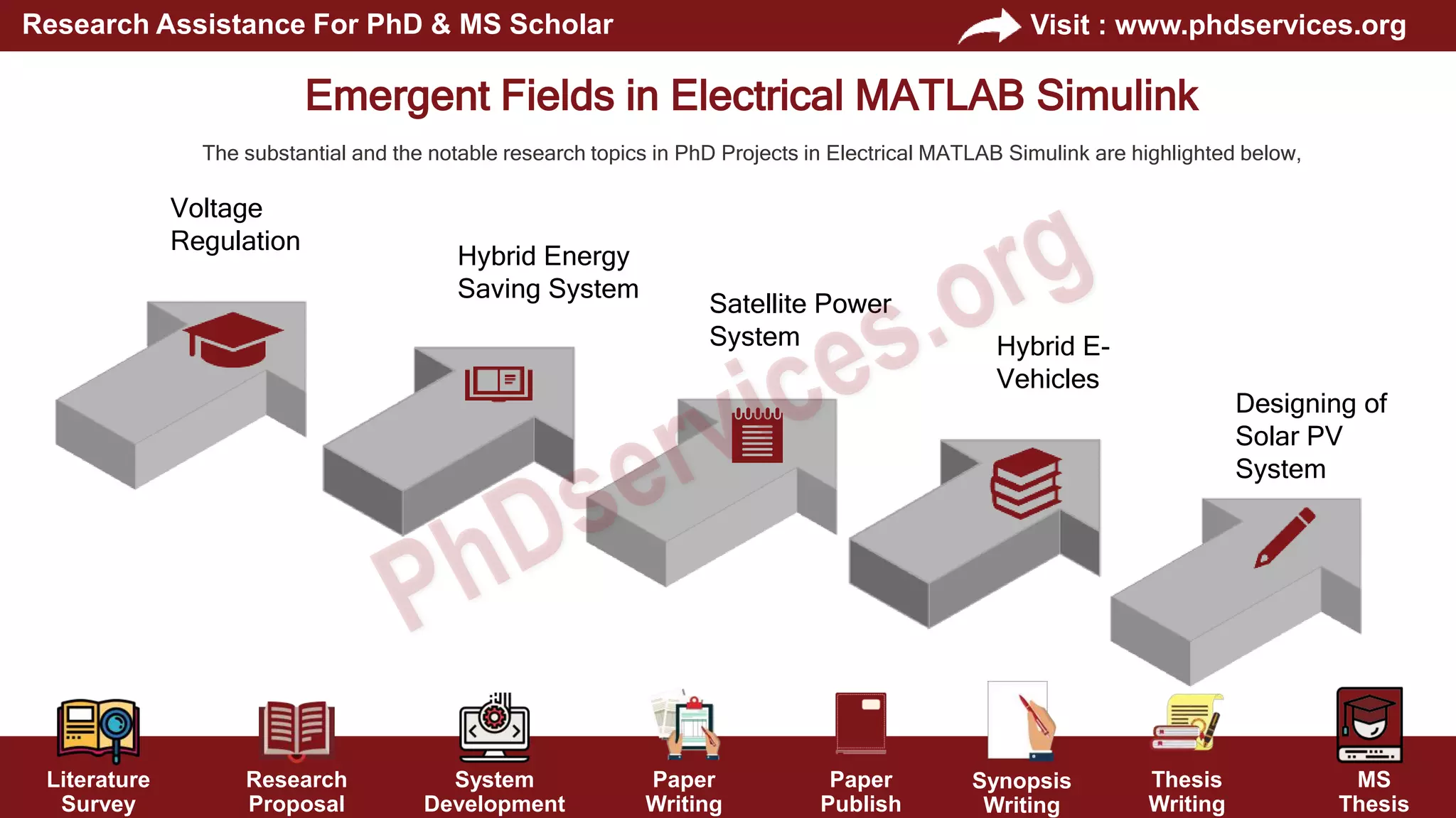 PhD Projects in Electrical MATLAB Simulink Research Guidance | PPT
