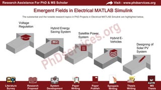 PhD Projects in Electrical MATLAB Simulink Research Guidance | PPT