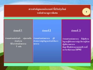 สาระสาคัญของหลักเกณฑ์ ที่ปรับปรุงใหม่
ระดับชานาญการพิเศษ
กาหนดตาแหน่งหัวหน้า กลุ่มงานหรือ
หัวหน้างาน
ที่ต่ากว่าหัวหน้าพยาบาล
1 ระดับ
กาหนดตาแหน่งพยาบาล ผู้มี
ประสบการณ์สูงในฐานะหัวหน้าทีมการ
พยาบาล
กาหนดตาแหน่งพยาบาล ที่ปฏิบัติงาน
ในฐานะผู้มีประสบการณ์สูง มีความรู้ทักษะ
ปฏิบัติการพยาบาล
ขั้นสูง ที่มีวุฒิบัตรและคุณสมบัติ ตามที่
สภาวิชาชีพกาหนด (APN)
4
ลักษณะที่ 1 ลักษณะที่ 3ลักษณะที่ 2
 