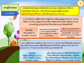 5
งานผู้ป่ วยนอก
2. ตาแหน่งพยาบาลผู้มีประสบการณ์สูงด้านการคัดกรองสุขภาพ ใน รพ / สถาบัน
มีทักษะ ความชานาญสูงมากในการคัดกรองสุขภาพประเมินสภาพผู้ป่วย กาหนด
ตาแหน่งในฐานะหัวหน้าทีม เป็นระดับชานาญการพิเศษได้ ดังนี้
หัวหน้าทีม
คัดกรองสุขภาพ
กาหนดได้ 1 ตาแหน่ง
และกาหนดตาแหน่งหัวหน้าทีมเป็น
ชานาญการพิเศษ เพิ่มได้อีก 1
ตาแหน่ง ต่อผู้รับบริการ เฉลี่ยทุกๆ
500 รายต่อวัน
หรือ ใน รพ. /สถาบันเฉพาะทาง
เฉพาะโรค กาหนดตาแหน่งชานาญการ
พิเศษเพิ่มได้อีก 1 ตาแหน่ง ต่อ
ผู้รับบริการโรคเฉพาะทาง เฉลี่ยทุกๆ
200 รายต่อวัน
3. พยาบาลผู้มีประสบการณ์สูงด้านการพยาบาล ใน รพ / สถาบัน ทาหน้าที่หัวหน้าทีมการพยาบาล
ในสาขาหลัก /สาขาเฉพาะทาง /คลินิกพิเศษเฉพาะโรค ซึ่งต้องมีความรู้เฉพาะด้านการพยาบาล
ผู้ป่วยเฉพาะทาง กาหนดตาแหน่งเป็นระดับชานาญการพิเศษได้ ดังนี้
หัวหน้าทีม
ที่มีผู้ป่วยเฉลี่ยวันละ 200 ราย
ขึ้นไป กาหนดได้ 1 ตาแหน่ง
ในทุกสาขา / อนุสาขา
หรือ กรณีพยาบาลเฉพาะทางที่ต้องให้คาปรึกษาและ
ให้บริการที่ต้องใช้ความรู้ทักษะพิเศษอื่น ๆ ที่ซับซ้อน
ได้แก่ คลินิกส่งเสริมคุณภาพชีวิตผู้ป่วยมะเร็ง คลินิกนมแม่
ที่มีผู้รับบริการเฉลี่ยวันละ 25 ราย กาหนดได้ 1 ตาแหน่ง
กาหนดได้ดังนี้
1.ตาแหน่งหัวหน้ากลุ่มงานหรือหัวหน้างานการพยาบาลผู้ป่วยนอก ที่ต่ากว่า
หัวหน้ากลุ่มการพยาบาล 1 ระดับ (มีภาระงานคุณภาพสูงตามเกณฑ์)
มีผู้ใต้บังคับบัญชาที่เป็นพยาบาลวิชาชีพ ไม่น้อยกว่า 4 ตาแหน่ง
 