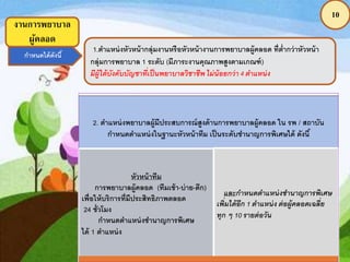 10
งานการพยาบาล
ผู้คลอด
2. ตาแหน่งพยาบาลผู้มีประสบการณ์สูงด้านการพยาบาลผู้คลอด ใน รพ / สถาบัน
กาหนดตาแหน่งในฐานะหัวหน้าทีม เป็นระดับชานาญการพิเศษได้ ดังนี้
หัวหน้าทีม
การพยาบาลผู้คลอด (ทีมเช้า-บ่าย-ดึก)
เพื่อให้บริการที่มีประสิทธิภาพตลอด
24 ชั่วโมง
กาหนดตาแหน่งชานาญการพิเศษ
ได้ 1 ตาแหน่ง
และกาหนดตาแหน่งชานาญการพิเศษ
เพิ่มได้อีก 1 ตาแหน่ง ต่อผู้คลอดเฉลี่ย
ทุก ๆ 10 รายต่อวัน
กาหนดได้ดังนี้
1.ตาแหน่งหัวหน้ากลุ่มงานหรือหัวหน้างานการพยาบาลผู้คลอด ที่ต่ากว่าหัวหน้า
กลุ่มการพยาบาล 1 ระดับ (มีภาระงานคุณภาพสูงตามเกณฑ์)
มีผู้ใต้บังคับบัญชาที่เป็นพยาบาลวิชาชีพ ไม่น้อยกว่า4 ตาแหน่ง
 
