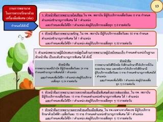 13งานการพยาบาล
ในการตรวจรักษาด้วย
เครื่องมือพิเศษ (ต่อ)
กาหนดได้ดังนี้
3. หัวหน้าทีมการพยาบาลไตเทียม ใน รพ. /สถาบัน มีผู้รับบริการเฉลี่ยวันละ 8 ราย กาหนด
ตาแหน่งชานาญการพิเศษ ได้ 1 ตาแหน่ง
และกาหนดเพิ่มได้อีก 1 ตาแหน่ง ต่อผู้รับบริการเฉลี่ยทุก ๆ 8 รายต่อวัน
5. ตาแหน่งพยาบาลผู้มีประสบการณ์สูงในด้านการพยาบาลผู้ป่วยโรคมะเร็ง กาหนดตาแหน่งในฐานะ
หัวหน้าทีม เป็นระดับชานาญการพิเศษ ได้ ดังนี้
หัวหน้าทีม
การพยาบาลเคมีบาบัด มีผู้ป่วยเฉลี่ยวันละ 24 ราย
กาหนดชานาญการพิเศษได้ 1 ตาแหน่ง
และกาหนดเพิ่มได้อีก 1 ตาแหน่ง ต่อผู้รับบริการ
เฉลี่ยทุก ๆ 24 รายต่อวัน
หัวหน้าทีม
การพยาบาลรังสีวินิจฉัย รังสีร่วมรักษาที่ให้บริการทั้งใน
ระยะก่อน ขณะ และหลังการให้บริการรังสีรักษามี
ผู้รับบริการเฉลี่ยวันละ 5 ราย กาหนดชานาญการพิเศษได้
1 ตาแหน่ง
และกาหนดเพิ่มได้อีก 1 ตาแหน่ง ต่อผู้ป่วยเฉลี่ย
ทุก ๆ 5 รายต่อวัน
4. หัวหน้าทีมการพยาบาลจักษุ ใน รพ. /สถาบัน มีผู้รับบริการเฉลี่ยวันละ 50 ราย กาหนด
ตาแหน่งชานาญการพิเศษ ได้ 1 ตาแหน่ง
และกาหนดเพิ่มได้อีก 1 ตาแหน่ง ต่อผู้รับบริการเฉลี่ยทุก ๆ 50 รายต่อวัน
6. หัวหน้าทีมการพยาบาลการตรวจด้วยเครื่องมือพิเศษด้วยการส่องกล้อง ใน รพ. /สถาบัน
มีผู้รับบริการเฉลี่ยวันละ 15 ราย กาหนดตาแหน่งชานาญการพิเศษ ได้ 1 ตาแหน่ง
และกาหนดเพิ่มได้อีก 1 ตาแหน่ง ต่อผู้รับบริการเฉลี่ยทุก ๆ 15 รายต่อวัน
7. หัวหน้าทีมการพยาบาลตรวจด้วยเครื่องมือพิเศษ ใน รพ.เฉพาะทางจิตเวช มีผู้รับบริการ
รักษาด้วยไฟฟ้ า เฉลี่ยวันละ 15 ราย กาหนดตาแหน่งชานาญการพิเศษ ได้ 1 ตาแหน่ง
และกาหนดเพิ่มได้อีก 1 ตาแหน่ง ต่อผู้รับบริการเฉลี่ยทุก ๆ 15 รายต่อวัน
 