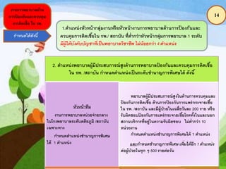 14
งานการพยาบาลด้าน
การป้ องกันและควบคุม
การติดเชื้อ ใน รพ.
1.ตาแหน่งหัวหน้ากลุ่มงานหรือหัวหน้างานการพยาบาลด้านการป้ องกันและ
ควบคุมการติดเชื้อใน รพ./ สถาบัน ที่ต่ากว่าหัวหน้ากลุ่มการพยาบาล 1 ระดับ
มีผู้ใต้บังคับบัญชาที่เป็นพยาบาลวิชาชีพ ไม่น้อยกว่า4 ตาแหน่ง
2. ตาแหน่งพยาบาลผู้มีประสบการณ์สูงด้านการพยาบาลป้ องกันและควบคุมการติดเชื้อ
ใน รพ. /สถาบัน กาหนดตาแหน่งเป็นระดับชานาญการพิเศษได้ ดังนี้
หัวหน้าทีม
งานการพยาบาลหน่วยจ่ายกลาง
ในโรงพยาบาลระดับตติยภูมิ /สถาบัน
เฉพาะทาง
กาหนดตาแหน่งชานาญการพิเศษ
ได้ 1 ตาแหน่ง
พยาบาลผู้มีประสบการณ์สูงในด้านการควบคุมและ
ป้ องกันการติดเชื้อ ด้านการป้ องกันการแพร่กระจายเชื้อ
ใน รพ. /สถาบัน และมีผู้ป่วยในเฉลี่ยวันละ 200 ราย หรือ
รับผิดชอบป้ องกันการแพร่กระจายเชื้อโรคทั้งในและนอก
สถานบริการที่อยู่ในความรับผิดชอบ ไม่ต่ากว่า 10
หน่วยงาน
กาหนดตาแหน่งชานาญการพิเศษได้ 1 ตาแหน่ง
และกาหนดชานาญการพิเศษ เพิ่มได้อีก 1 ตาแหน่ง
ต่อผู้ป่วยในทุก ๆ 500 รายต่อวัน
กาหนดได้ดังนี้
 