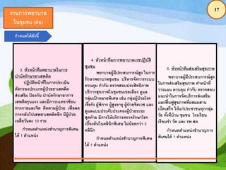 17
กาหนดได้ดังนี้
3. หัวหน้าทีมพยาบาลในการ
บาบัดรักษายาเสพติด
ปฏิบัติหน้าที่ในการประเมิน
คัดกรองประเภทผู้ป่วยยาเสพติด
ส่งเสริม ป้ องกัน บาบัดรักษาอาการ
เสพติดรุนแรง และมีภาวะแทรกซ้อน
ทางกายและจิต ติดตามผู้ป่วย เพื่อลด
การกลับไปเสพยาเสพติดอีก มีผู้ป่วย
เฉลี่ยวันละ 10 ราย
กาหนดตาแหน่งชานาญการพิเศษ
ได้ 1 ตาแหน่ง
4. หัวหน้าทีมการพยาบาลเวชปฏิบัติ
ชุมชน
พยาบาลผู้มีประสบการณ์สูง ในการ
รักษาพยาบาลชุมชน บริหารจัดการระบบ
ควบคุม กากับ ตรวจสอบประสิทธิภาพ
บริการสุขภาพในชุมชนเขตเมือง ดูแล
กลุ่มเป้ าหมายพิเศษ เช่น กลุ่มผู้ป่วยโรค
เรื้อรัง ผู้พิการ ผู้สูงอายุ ผู้ป่วยจิตเวช และ
ดูแลแบบประคับประคองผู้ป่วยระยะ
สุดท้าย มีการให้บริการตรวจรักษาโรค
เบื้องต้นในคลินิกพิเศษ ไม่น้อยกว่า 3
คลินิก
กาหนดตาแหน่งชานาญการพิเศษ
ได้ 1 ตาแหน่ง
5. หัวหน้าทีมส่งเสริมสุขภาพ
พยาบาลผู้มีประสบการณ์สูง
ในการส่งเสริมสุขภาพ ทาหน้าที่
วางแผน ควบคุม กากับ ตรวจสอบ
แนะนาในการจัดบริการส่งเสริม
และฟื้นฟูสุขภาพที่ผสมผสาน
เบ็ดเสร็จ ให้แก่ประชาชนทุกกลุ่ม
วัย ทั้งที่บ้าน ชุมชน โรงเรียน
เรือนจา วัด และ รพ.สต.
กาหนดตาแหน่งชานาญการ
พิเศษได้ 1 ตาแหน่ง
งานการพยาบาล
ในชุมชน (ต่อ)
 