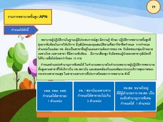 19
กาหนดได้ดังนี้
งานการพยาบาลขั้นสูง (APN)
พยาบาลผู้ปฏิบัติงานในฐานะผู้มีประสบการณ์สูง มีความรู้ ทักษะ ปฏิบัติการพยาบาลขั้นสูงที่
ยุ่งยากซับซ้อนในการให้บริการ มีวุฒิบัตรและคุณสมบัติตามที่สภาวิชาชีพกาหนด การกาหนด
ตาแหน่งในแต่ละ รพ. ต้องเป็นสาขาที่อยู่ในแผนความต้องการของ รพ. รับผิดชอบกลุ่มเป้ าหมาย
เฉพาะโรค เฉพาะสาขา ที่มีความซับซ้อน มีภาวะเสี่ยงสูง รับผิดชอบผู้ป่วยตรงสาขาวุฒิบัตรที่
ได้รับ เฉลี่ยไม่น้อยกว่าวันละ 10 ราย
กาหนดตาแหน่งชานาญการพิเศษได้ ในจานวนพยาบาลในจานวนพยาบาลผู้ปฏิบัติการพยาบาล
ขั้นสูงตามสาขาที่ให้บริการใน รพ./สถาบัน และสอดคล้องกับแผนพัฒนาระบบบริการสุขภาพของ
กระทรวงสาธารณสุข ในสาขาเฉพาะทางที่ประกาศโดยสภาการพยาบาล ดังนี้
รพศ. รพท. รพช.
กาหนดได้สาขาละ
1 ตาแหน่ง
รพ. / สถาบันเฉพาะทาง
กาหนดได้สาขาละไม่เกิน
3 ตาแหน่ง
รพ.สต. ขนาดใหญ่
ที่มีผู้อานวยการ รพ.สต. เป็น
ระดับชานาญการพิเศษ
กาหนดได้ 1 ตาแหน่ง
 