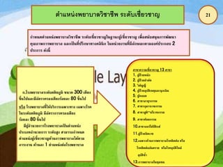 21ตาแหน่งพยาบาลวิชาชีพ ระดับเชี่ยวชาญ
กาหนดตาแหน่งพยาบาลวิชาชีพ ระดับเชี่ยวชาญในฐานะผู้เชี่ยวชาญ เพื่อสนับสนุนการพัฒนา
คุณภาพการพยาบาล และเป็ นที่ปรึกษาทางคลินิก ในหน่วยงานที่มีลักษณะตามองค์ประกอบ 2
ประการ ดังนี้
ก.โรงพยาบาลระดับตติยภูมิ ขนาด 300 เตียง
ขึ้นไปและมีอัตราครองเตียงร้อยละ 80 ขึ้นไป
หรือ โรงพยาบาลที่ให้บริการเฉพาะทาง เฉพาะโรค
ในระดับตติยภูมิ มีอัตราการครองเตียง
ร้อยละ 80 ขึ้นไป
มีผู้อานวยการโรงพยาบาลเป็ นตาแหน่ง
ประเภทอานวยการ ระดับสูง สามารถกาหนด
ตาแหน่งผู้เชี่ยวชาญด้านการพยาบาลได้ตาม
ภาระงาน ด้านละ 1 ตาแหน่งต่อโรงพยาบาล
สาขาความเชี่ยวชาญ 13 สาขา
1. ผู้ป่ วยหนัก
2. ผู้ป่ วยผ่าตัด
3. วิสัญญี
4. ผู้ป่ วยอุบัติเหตุและฉุกเฉิน
5. ผู้คลอด
6. สาขาอายุรกรรม
7. สาขากุมารเวชกรรม
8. สาขาสูติ-นรีเวชกรรม
9. สาขาศัลยกรรม
10.สาขาออร์โธปิ ดิกส์
11.ผู้ป่วยจิตเวช
12.เฉพาะด้านการพยาบาลโรคติดต่อ หรือ
โรคติดต่ออันตราย หรือโรคอุบัติใหม่
อุบัติซ้า
13.การพยาบาลในชุมชน
 