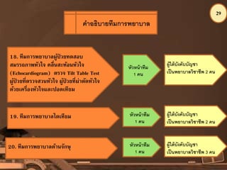 29
คาอธิบายทีมการพยาบาล
18. ทีมการพยาบาลผู้ป่ วยทดสอบ
สมรรถภาพหัวใจ คลื่นสะท้อนหัวใจ
(Echocardiogram) ตรวจ Tilt Table Test
ผู้ป่ วยที่ตรวจสวนหัวใจ ผู้ป่ วยที่ผ่าตัดหัวใจ
ด้วยเครื่องหัวใจและปอดเทียม
หัวหน้าทีม
1 คน
ผู้ใต้บังคับบัญชา
เป็นพยาบาลวิชาชีพ 2 คน
19. ทีมการพยาบาลไตเทียม หัวหน้าทีม
1 คน
ผู้ใต้บังคับบัญชา
เป็นพยาบาลวิชาชีพ 2 คน
20. ทีมการพยาบาลด้านจักษุ หัวหน้าทีม
1 คน
ผู้ใต้บังคับบัญชา
เป็นพยาบาลวิชาชีพ 3 คน
 