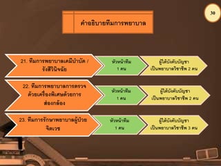 30
21. ทีมการพยาบาลเคมีบาบัด /
รังสีวินิจฉัย
หัวหน้าทีม
1 คน
ผู้ใต้บังคับบัญชา
เป็นพยาบาลวิชาชีพ 2 คน
22. ทีมการพยาบาลการตรวจ
ด้วยเครื่องพิเศษด้วยการ
ส่องกล้อง
หัวหน้าทีม
1 คน
ผู้ใต้บังคับบัญชา
เป็นพยาบาลวิชาชีพ 2 คน
23. ทีมการรักษาพยาบาลผู้ป่วย
จิตเวช
หัวหน้าทีม
1 คน
ผู้ใต้บังคับบัญชา
เป็นพยาบาลวิชาชีพ 3 คน
คาอธิบายทีมการพยาบาล
 