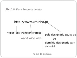 URL: Uniform Resource Locator


       http://www.uminho.pt


 HyperText Transfer Protocol
                                país designado   (es, br, uk)
            World wide web             ou
                                domínio designado     (gov,
                                com, edu)



                     nome do domínio
 