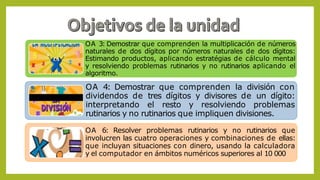 OA 3: Demostrar que comprenden la multiplicación de números
naturales de dos dígitos por números naturales de dos dígitos:
Estimando productos, aplicando estratégias de cálculo mental
y resolviendo problemas rutinarios y no rutinarios aplicando el
algoritmo.
OA 4: Demostrar que comprenden la división con
dividendos de tres dígitos y divisores de un dígito:
interpretando el resto y resolviendo problemas
rutinarios y no rutinarios que impliquen divisiones.
OA 6: Resolver problemas rutinarios y no rutinarios que
involucren las cuatro operaciones y combinaciones de ellas:
que incluyan situaciones con dinero, usando la calculadora
y el computador en ámbitos numéricos superiores al 10 000
 
