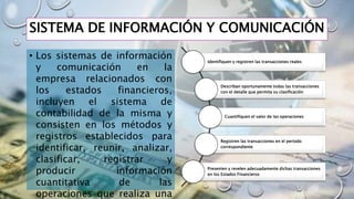 SISTEMA DE INFORMACIÓN Y COMUNICACIÓN
• Los sistemas de información
y comunicación en la
empresa relacionados con
los estados financieros,
incluyen el sistema de
contabilidad de la misma y
consisten en los métodos y
registros establecidos para
identificar, reunir, analizar,
clasificar, registrar y
producir información
cuantitativa de las
operaciones que realiza una
Identifiquen y registren las transacciones reales
Describan oportunamente todas las transacciones
con el detalle que permita su clasificación
Cuantifiquen el valor de las operaciones
Registren las transacciones en el periodo
correspondiente
Presenten y revelen adecuadamente dichas transacciones
en los Estados Financieros
 
