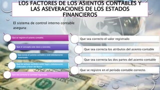 LOS FACTORES DE LOS ASIENTOS CONTABLES Y
LAS ASEVERACIONES DE LOS ESTADOS
FINANCIEROS
El sistema de control interno contable
asegura:
Que se registre el asiento contable;
Que el concepto este claro y concreto;
Que exista el asiento contable y esté debidamente
autorizado;
Que los activos recibidos estén legal y debidamente
endosados a favor del Banco
Que sea correcta la cantidad registrada
Que sea correcto el valor registrado
Que sea correcta los atributos del asiento contable
Que sea correcta las dos partes del asiento contable
Que se registre en el período contable correcto.
 