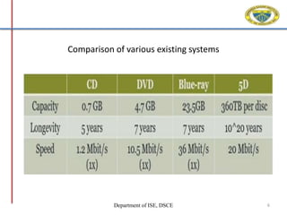 Ppt 5d | PPT