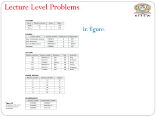 PPT5_DataBaseManagement Systems_Three Schema Architecture.ppt