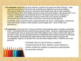 • 3º momento: Retomada da aula anterior, partilha das pesquisas feitas (fichas) – cada
aluno leu sua ficha na frente da sala. A professora registrou na lousa os hábitos
alimentares lidos pelos alunos e socializou discutindo quais são ou não saudáveis.
Preenchimento das informações da lousa numa coluna da tabela, cada grupo com 3 e 4
crianças. Antecipações do conteúdo do livro “Brinque-book com as crianças na
cozinha”, exploração coletiva do sumário e leitura de uma receita escolhida.
Comentário da professora sobre o teto lido e outros de mesmo gênero.
Finalidade: desenvolvimento de comportamentos de leitor, antecipações, inferências,
leitura de textos verbais e não-verbais, comunicação oral – ouvir e falar com
pertinência.
• 4º momento: Leitura do livro “Estou em forma? Aprendendo sobre nutrição e atividade
física”. Levantamento de conhecimentos prévios sobre a leitura e exploração da capa,
principalmente com os alunos de maior dificuldades com a leitura. Discussão sobre o
assunto e volta ao livro (comportamento modelizado pela professora) para verificação
de informações. Realização de experimento após conversa sobre a postura de
investigação, registro no quadro dia a dia das observações feitas. Trabalho com caça-
palavras.
Finalidade: foco no eixo da leitura e modelizar
comportamentos de leitor. Elaborar, testar hipóteses e
analisar evidências surgidas na experiência (aprendizado
de como fazer ciência).
 