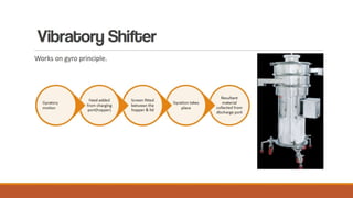 equipments used in pharmaceutical industry