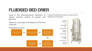 equipments used in pharmaceutical industry