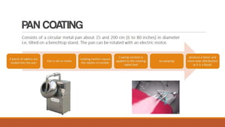 equipments used in pharmaceutical industry