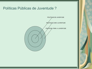Políticas Públicas de Juventude ?
POLÍTICAS DE JUVENTUDE

POLÍTICAS COM A JUVENTUDE

POLÍTICAS PARA A JUVENTUDE

 