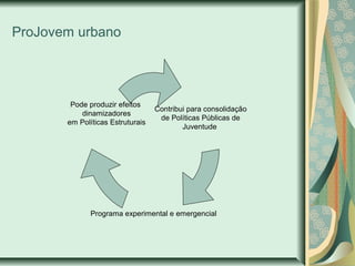 ProJovem urbano

Pode produzir efeitos
dinamizadores
em Políticas Estruturais

Contribui para consolidação
de Políticas Públicas de
Juventude

Programa experimental e emergencial

 