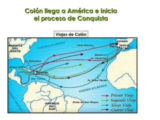 Colón llega a América e inicia  el proceso de Conquista  Viajes de Colón 