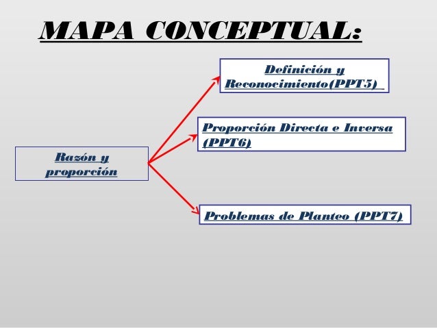 Ppt5 razón y proporciones