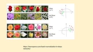 PPT 5 weight initialization methods, Batch Normalization, its ...