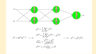 PPT 5 weight initialization methods, Batch Normalization, its ...