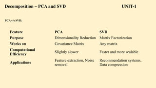 PPT 5 weight initialization methods, Batch Normalization, its ...