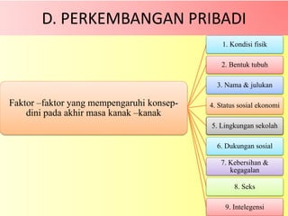 D. PERKEMBANGAN PRIBADI
Faktor –faktor yang mempengaruhi konsep-
dini pada akhir masa kanak –kanak
1. Kondisi fisik
2. Bentuk tubuh
3. Nama & julukan
4. Status sosial ekonomi
5. Lingkungan sekolah
6. Dukungan sosial
7. Kebersihan &
kegagalan
8. Seks
9. Intelegensi
 