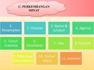 1.
Penampilan
2. Pakaian
3. Nama &
Julukan
4. Agama
5. Tubuh
manusia
6.
kesehatan
7. Seks 8. Sekolah
9. Pekerjaan
masa depan
10. Simbol
status
11. otonomi
C. PERKEMBANGAN
MINAT
 