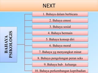 NEXTBAHAYA
PSIKOLOGIS
1. Bahaya dalam berbicara
2. Bahaya emosi
3. Bahaya sosial
4. Bahaya bermain
5. Bahaya konsep diri
6. Bahaya moral
7. Bahaya yg menyangkut minat
8. Bahaya pengolongan peran seks
9. Bahaya hub . keluarga
10. Bahaya perkembangan kepribadian
 